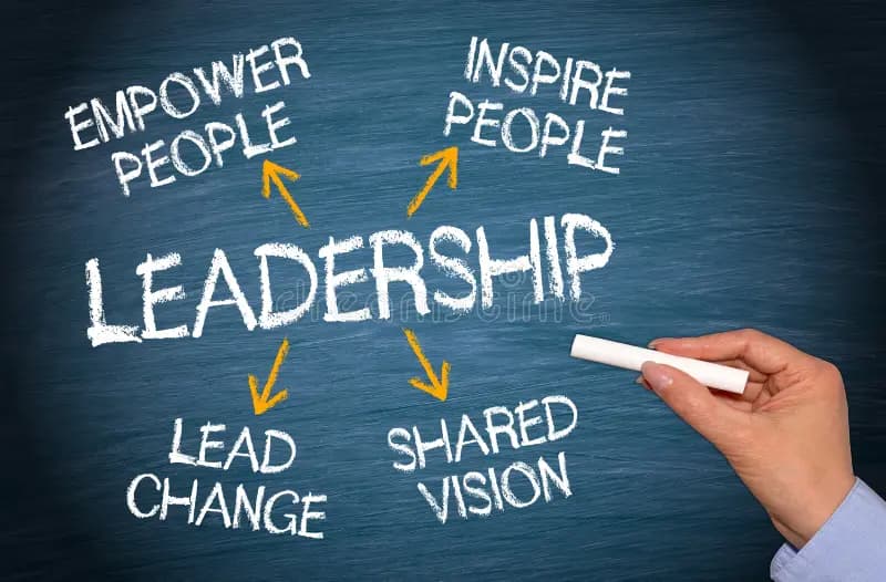 Leadership: A Remarkable Quality for Developers and Managers